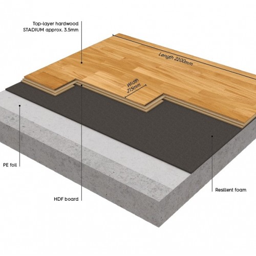 Boen Actiflex Kanadai Juhar Lakkozott Sport parketta. 10041899